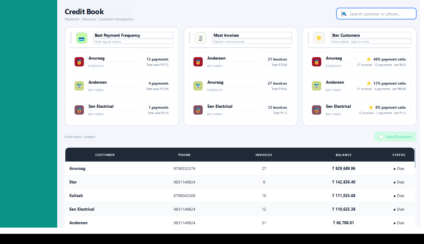 General/FMCG credit book with payment insight panels and send reminder button