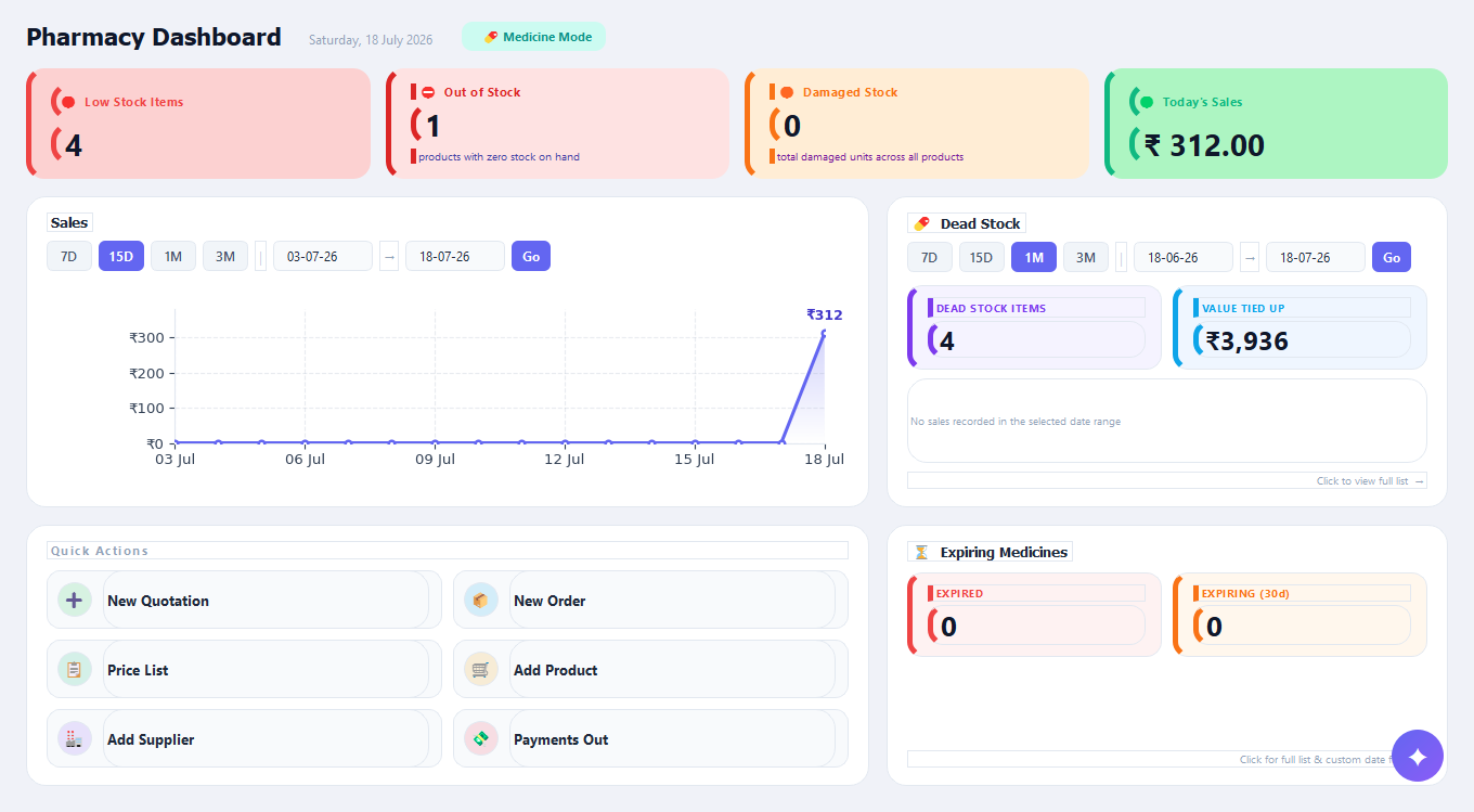 Automate Medicine Billing Software dashboard with stock alerts and sales trends