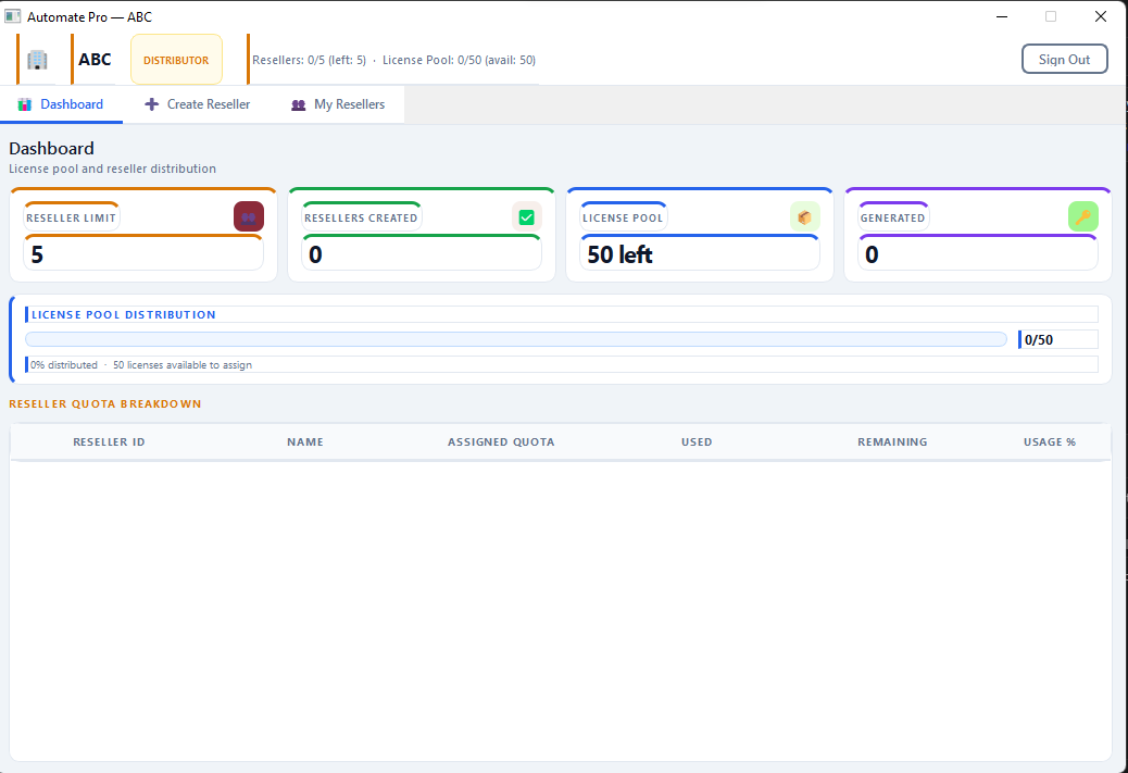 Business Partner dashboard showing license pool and partner quota breakdown