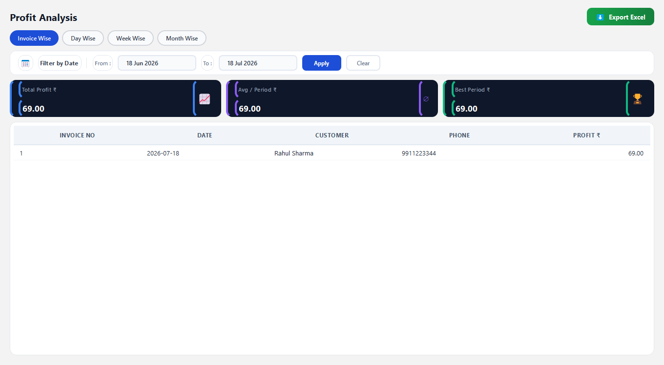 Automate profit analysis with invoice, day, week and month views